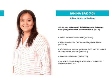 La vuelta de una vieja conocida: Ianina Bak regresó al Ministerio de Producción con nuevo cargo